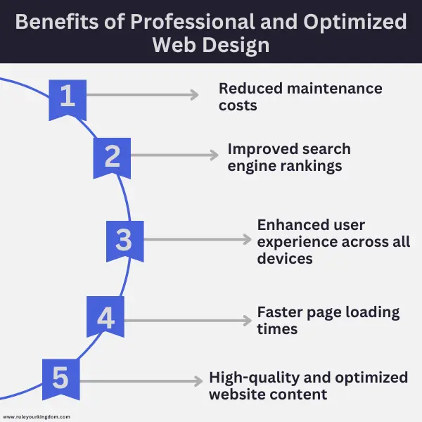 Responsive web design and SEO offer numerous benefits to businesses.