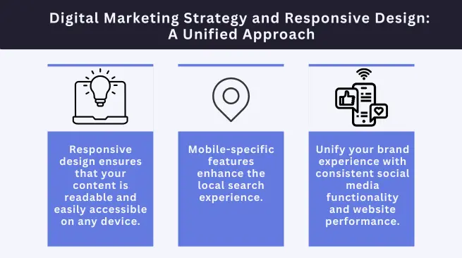 A good digital marketing strategy entails responsive web design strategies.
