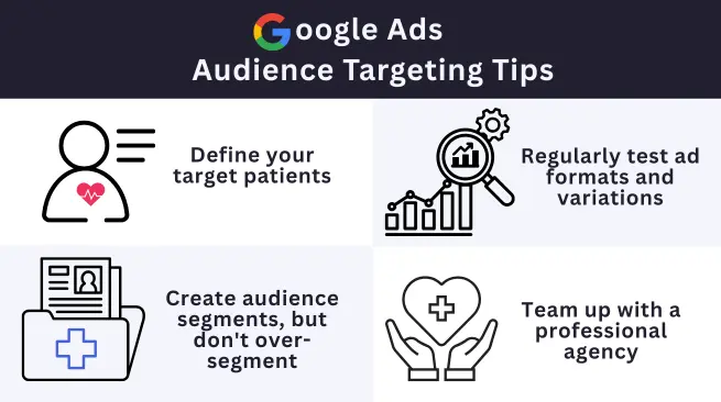 Audience targeting is vital to the success of Google Ads campaigns for doctors.