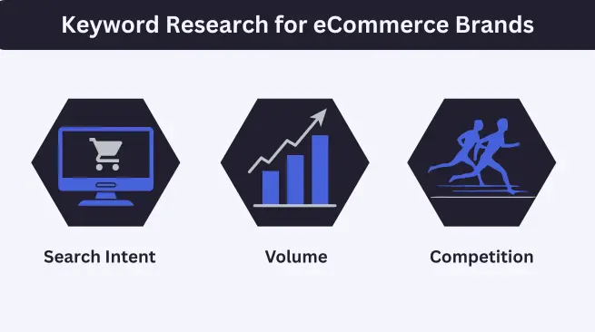 Keyword research is an important process in optimizing eCommerce product pages.