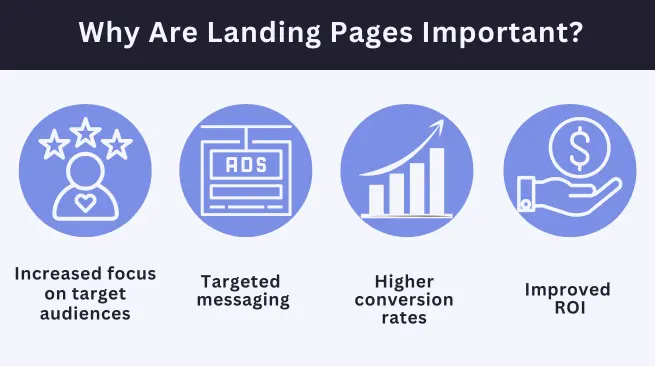 A well-developed landing page is vital to a successful Google Ads campaign for medical practices.