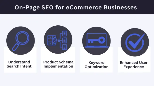 On-page SEO strategies for your eCommerce website's product pages improves user experience and SEO performance.