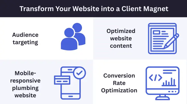 Transform your Honolulu plumbing company website into a client magnet.