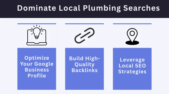Ranking high in local search results can bring in more potential customers for Honolulu plumbing businesses.